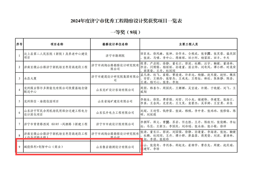 附件：2024年度济宁市优秀工程勘察设计奖获奖项目名单(1)_00.jpg