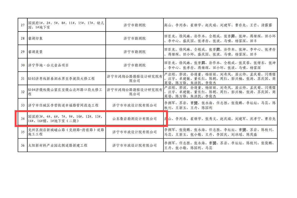 附件：2024年度济宁市优秀工程勘察设计奖获奖项目名单(1)_05.jpg